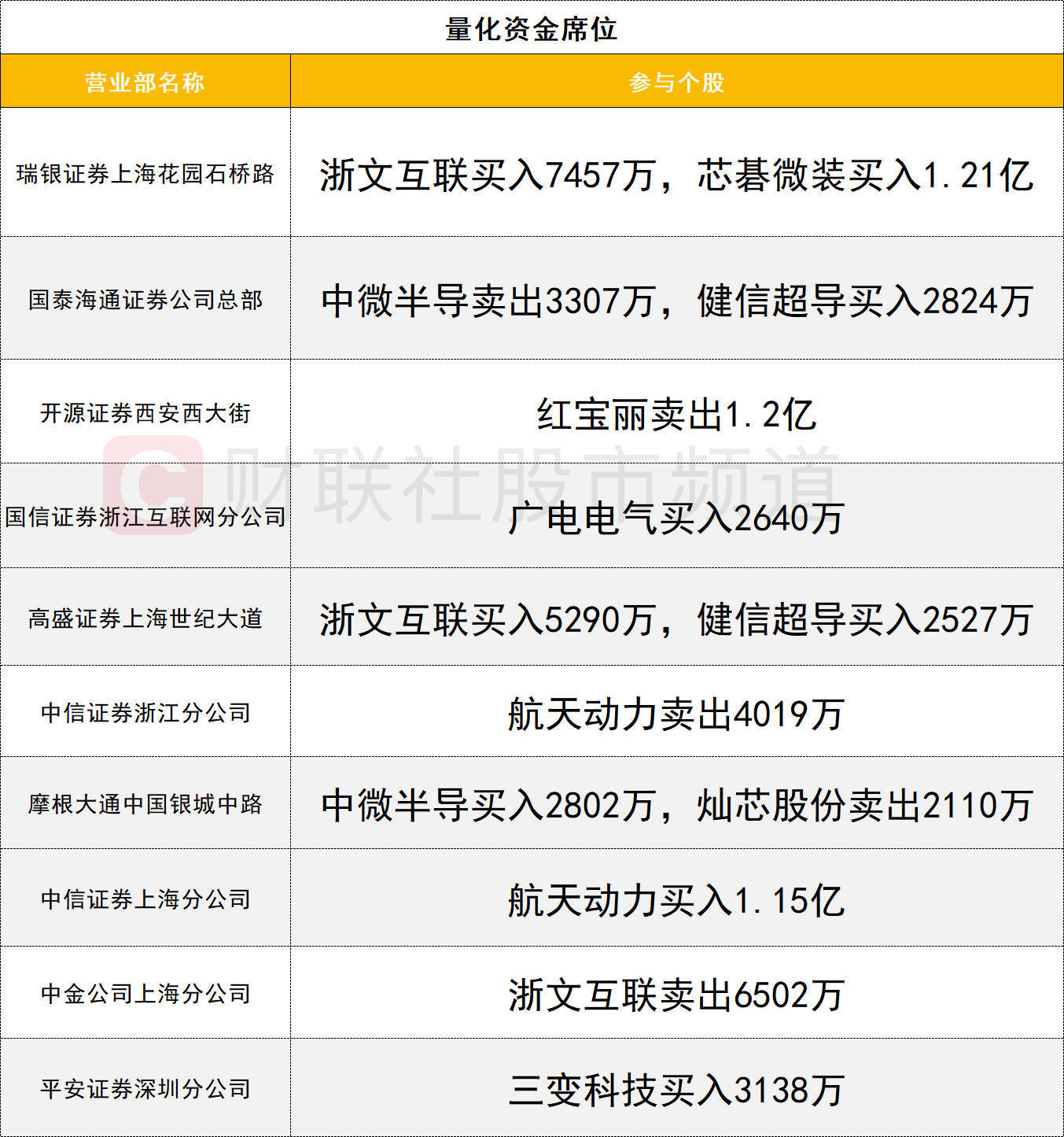 101.27亿元主力资金今日抢筹电力设备板块