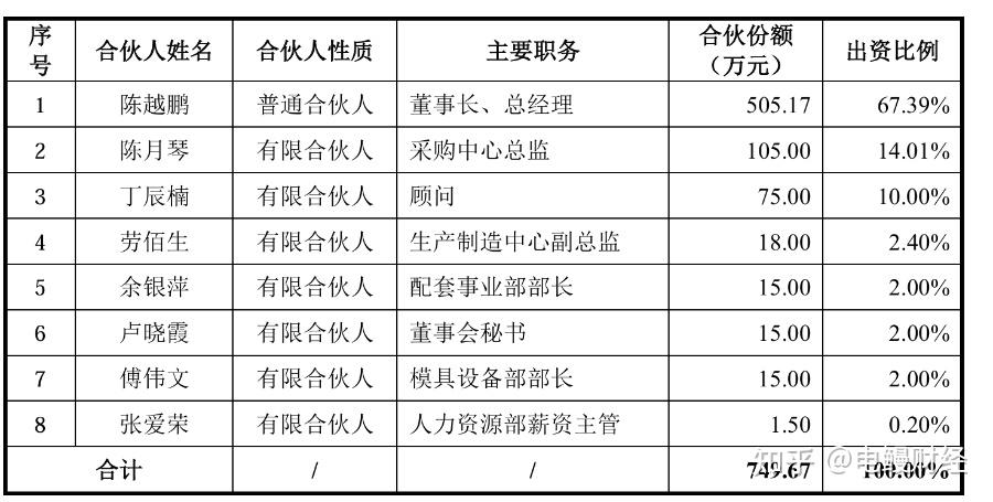 惠康科技深主板IPO过会 拟募资17.97亿元