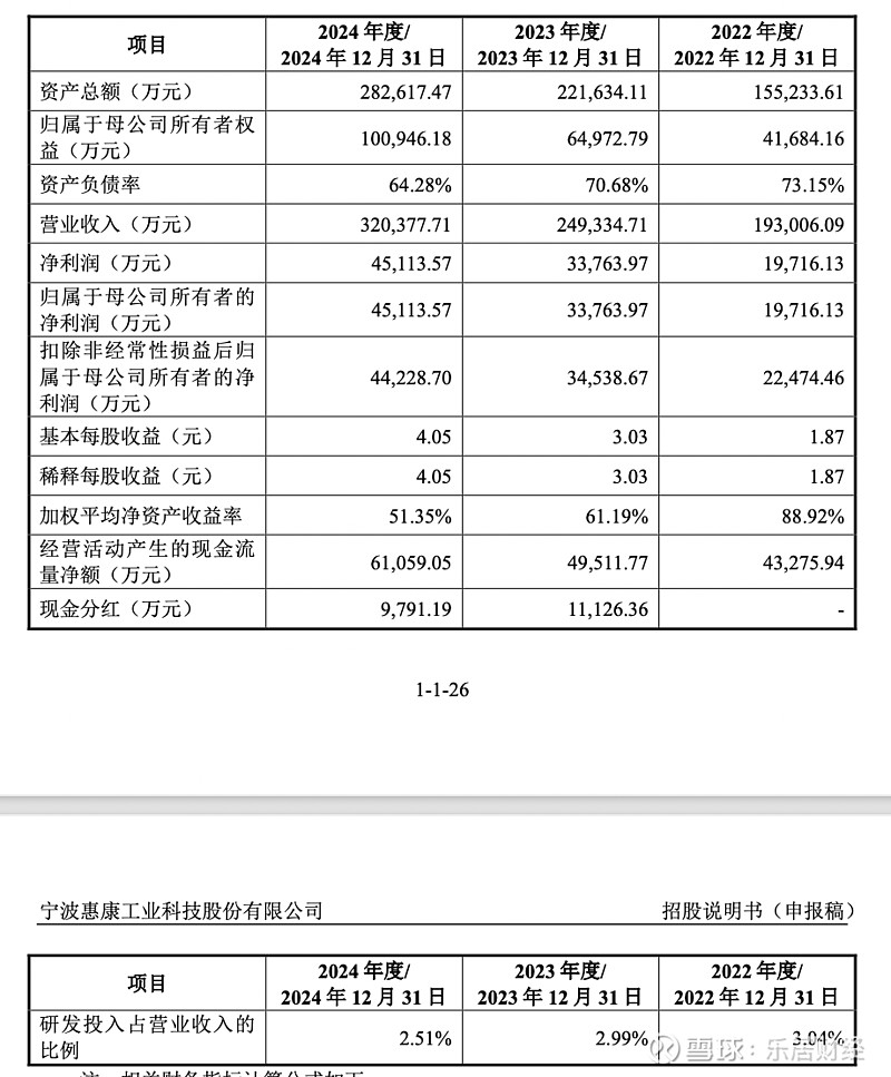 惠康科技深主板IPO过会 拟募资17.97亿元