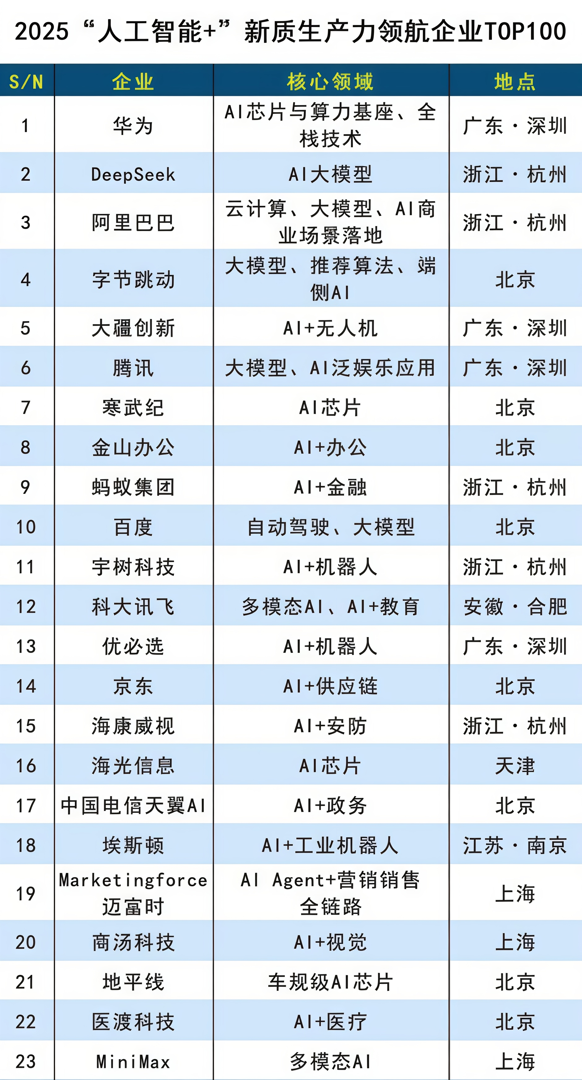 99只科创板股票跻身百元股阵营
