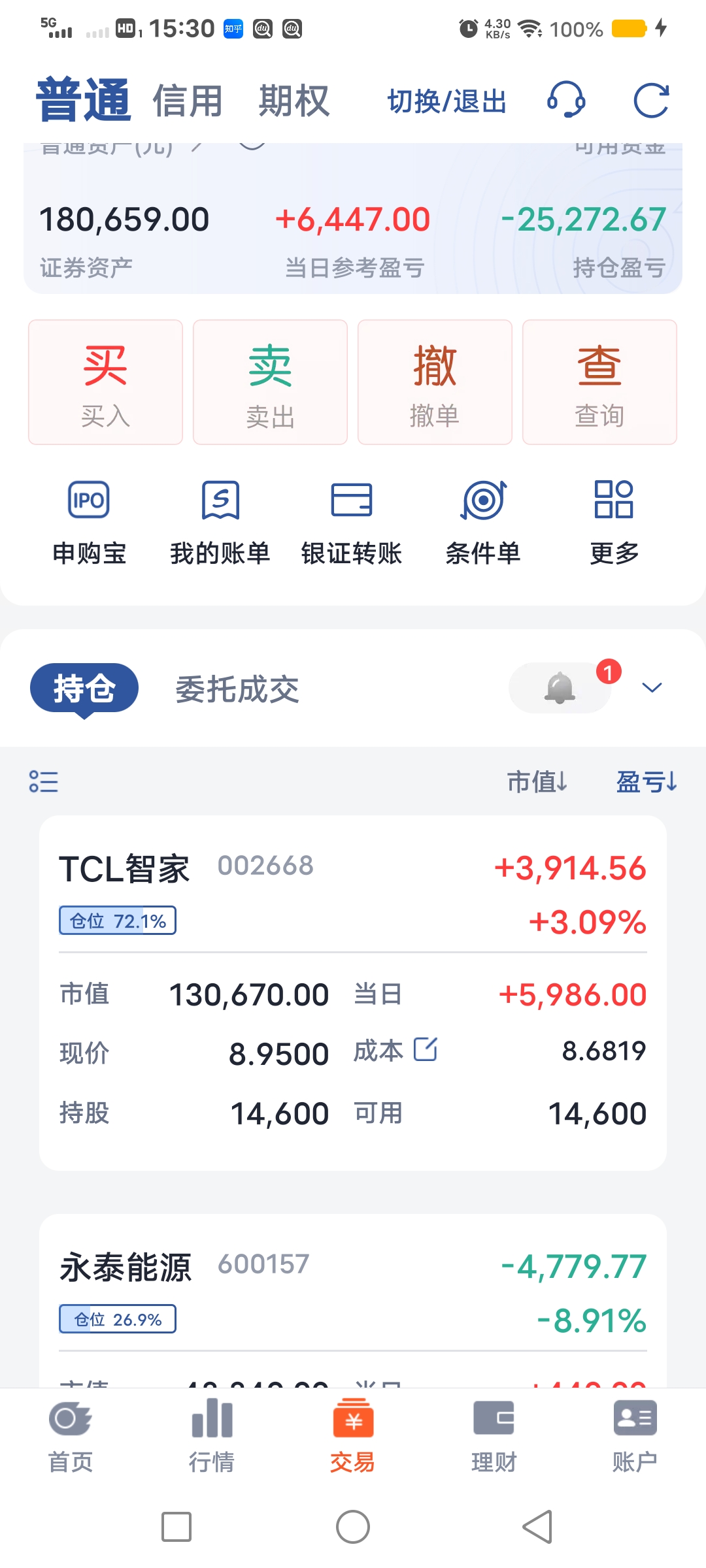 收评:上证指数涨0.38% 农业板块领涨
