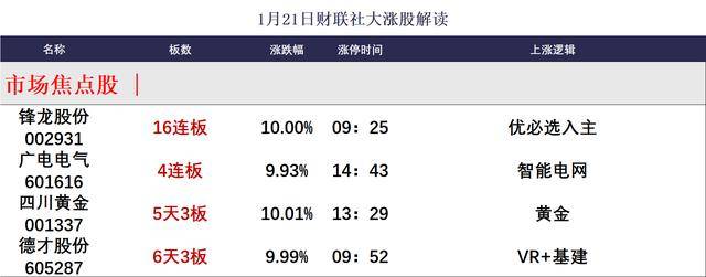 今日沪指涨0.25% 农林牧渔行业涨幅最大