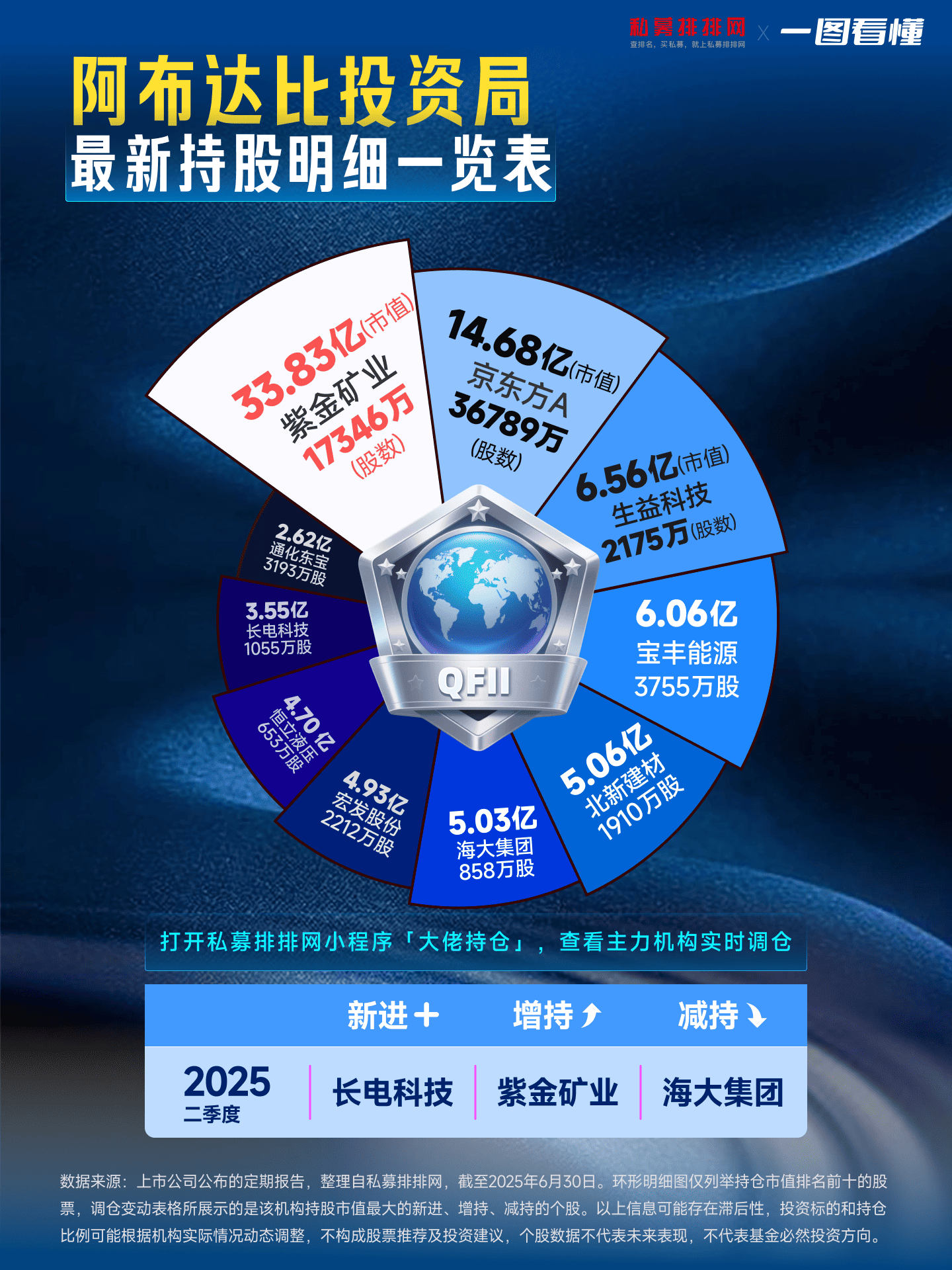 首批新型浮动费率基金发行，非对称浮动设计让利投资者！