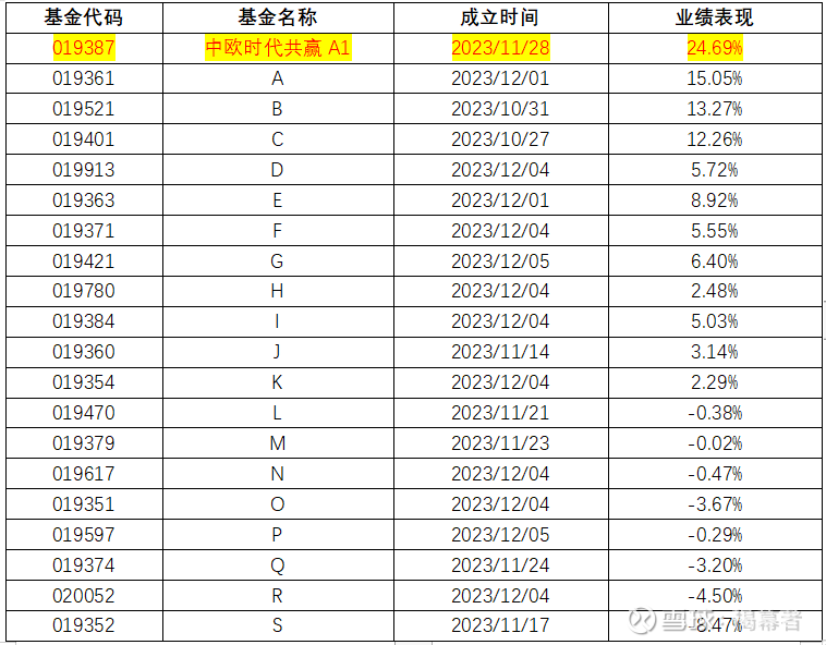 首批新型浮动费率基金发行,非对称浮动设计让利投资者!