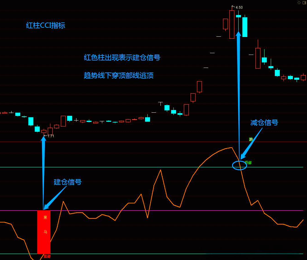 今日226只个股跨越牛熊分界线