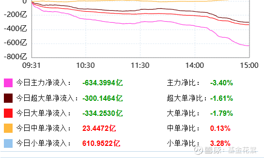 【盘中播报】沪指涨0.37% 综合行业涨幅最大