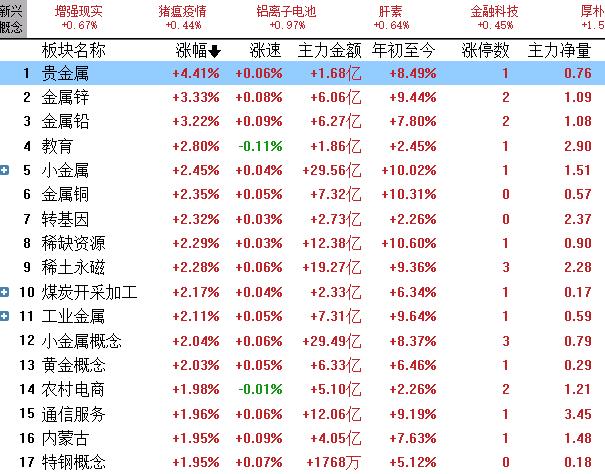 高压氧舱概念涨4.38%,主力资金净流入这些股