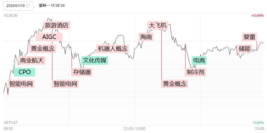 北交所股票成交概况:191股上涨,103股下跌