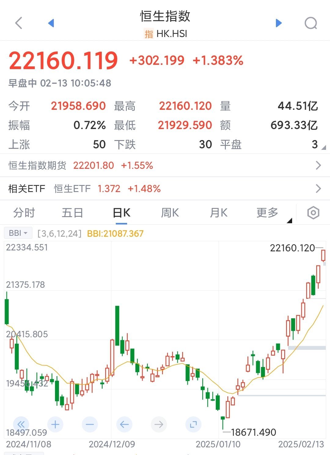 北交所股票成交概况:191股上涨,103股下跌