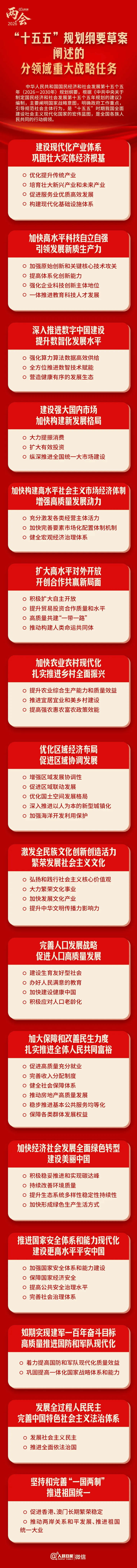 国新办举行吹风会 解读“十五五”规划纲要草案
