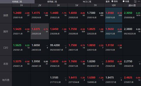 法国10年期国债收益率涨5.0个基点,报3.515%