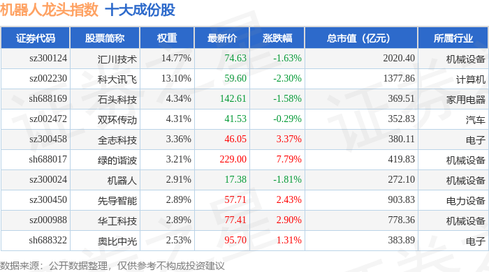 拓邦股份获得发明专利授权:“一种自适应电池极性充电电路及充电器”