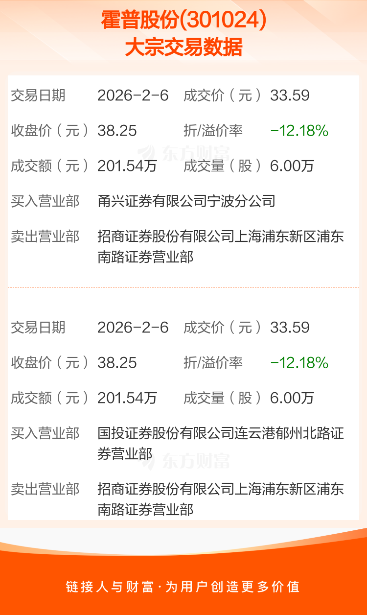 今世缘发生大宗交易 成交折价率11.28%