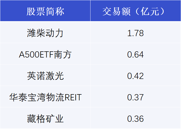 今世缘发生大宗交易 成交折价率11.28%