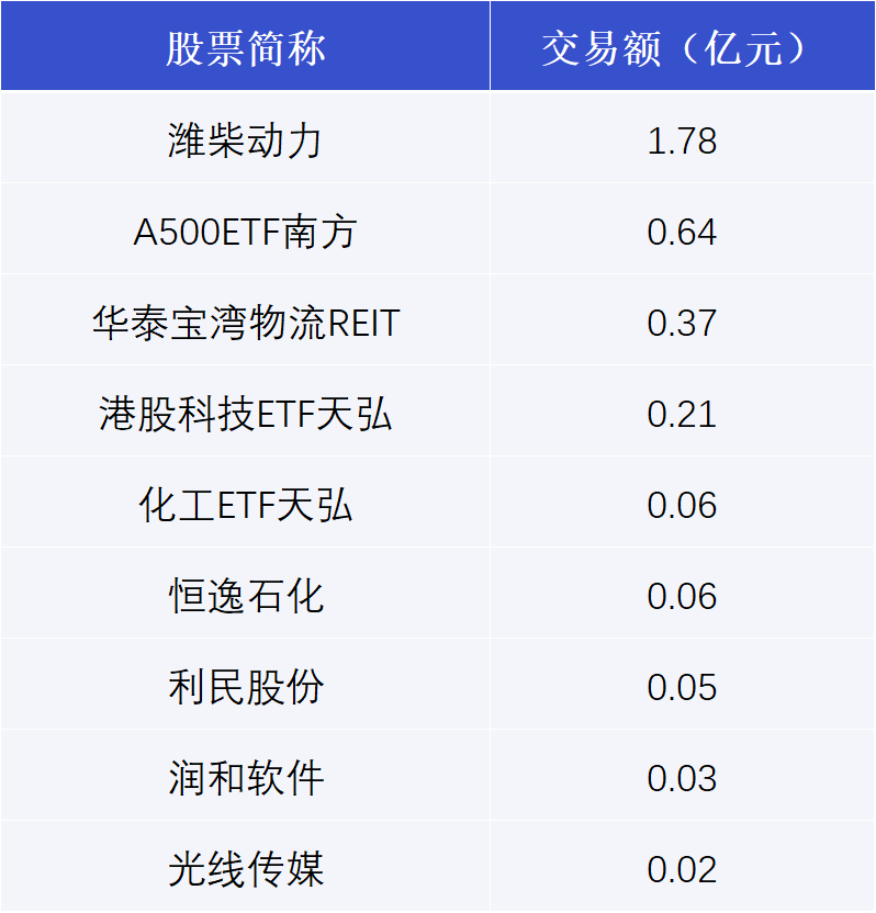 今世缘发生大宗交易 成交折价率11.28%