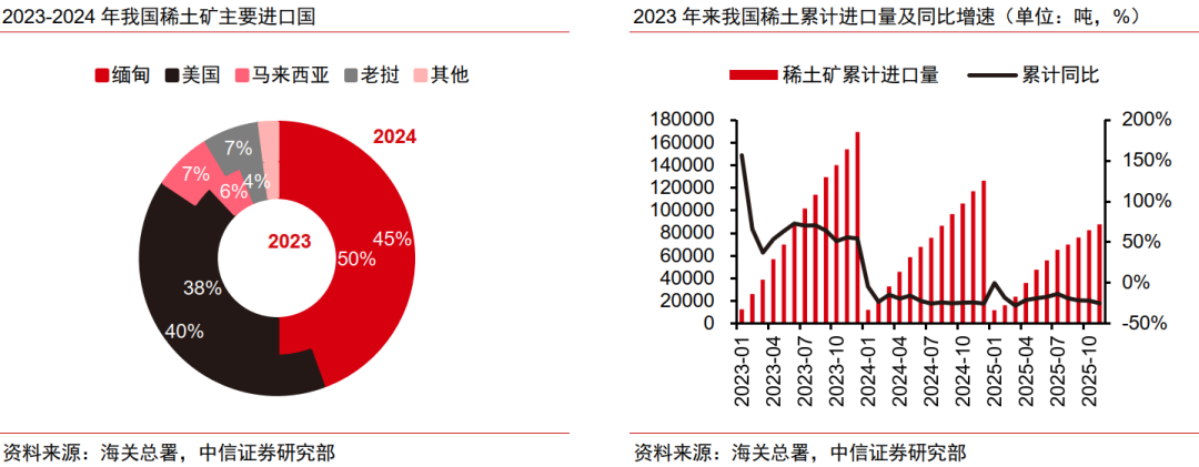 中信证券:政策预期再升温 氢能迎产业化拐点