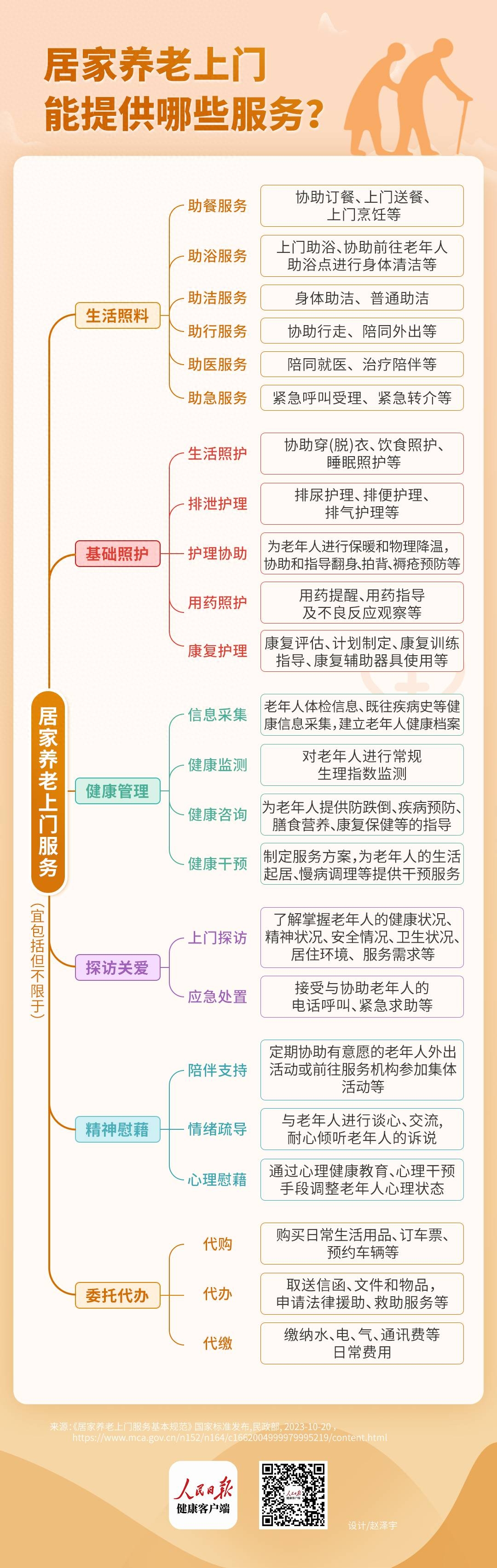 民政部:养老服务消费补贴券目前共累计核销17.2亿元