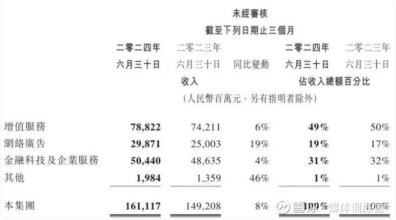 “入通”红利释放 生活AI科技公司不同集团有望迎来价值阶跃