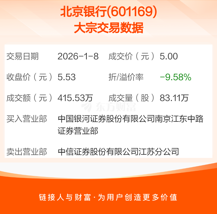 中国汽研大宗交易成交15.70万股 成交额299.56万元