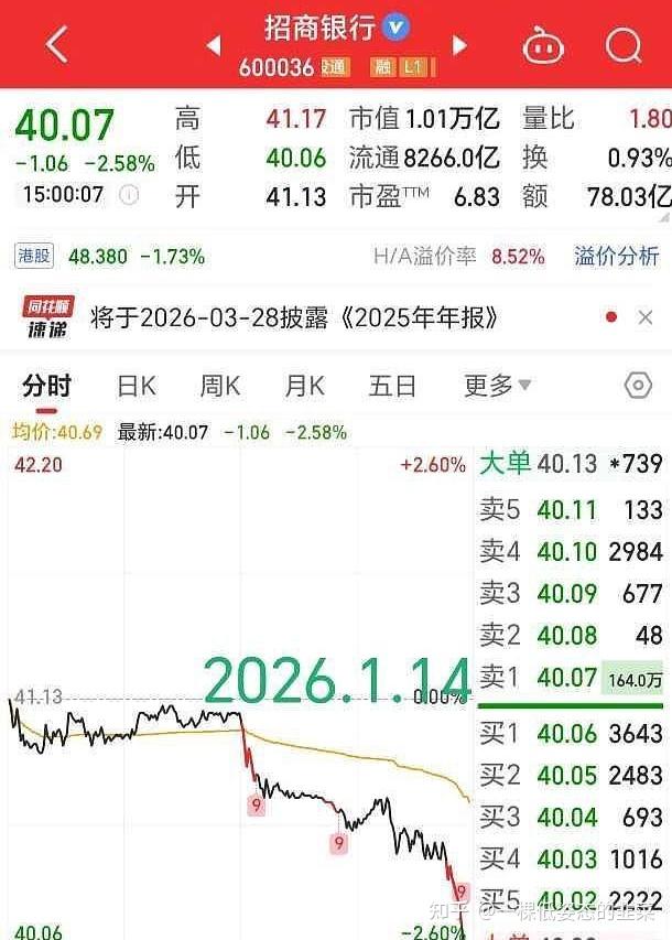 紫金矿业大宗交易成交556.50万元
