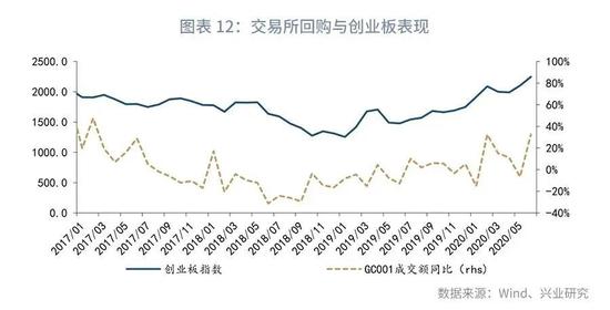 中小金融机构改革化险成效几何?