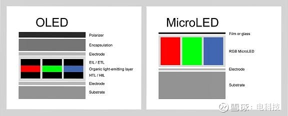 中信证券:看好Micro LED CPO产业趋势 上游芯片环节有望受益