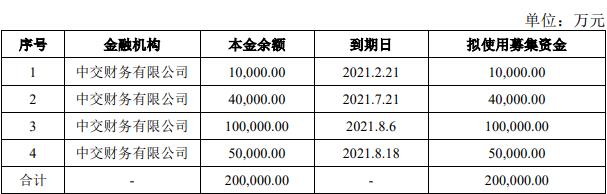 宁德时代2025年净利润同比增长42.28% 拟注册发行不超过400亿元债券