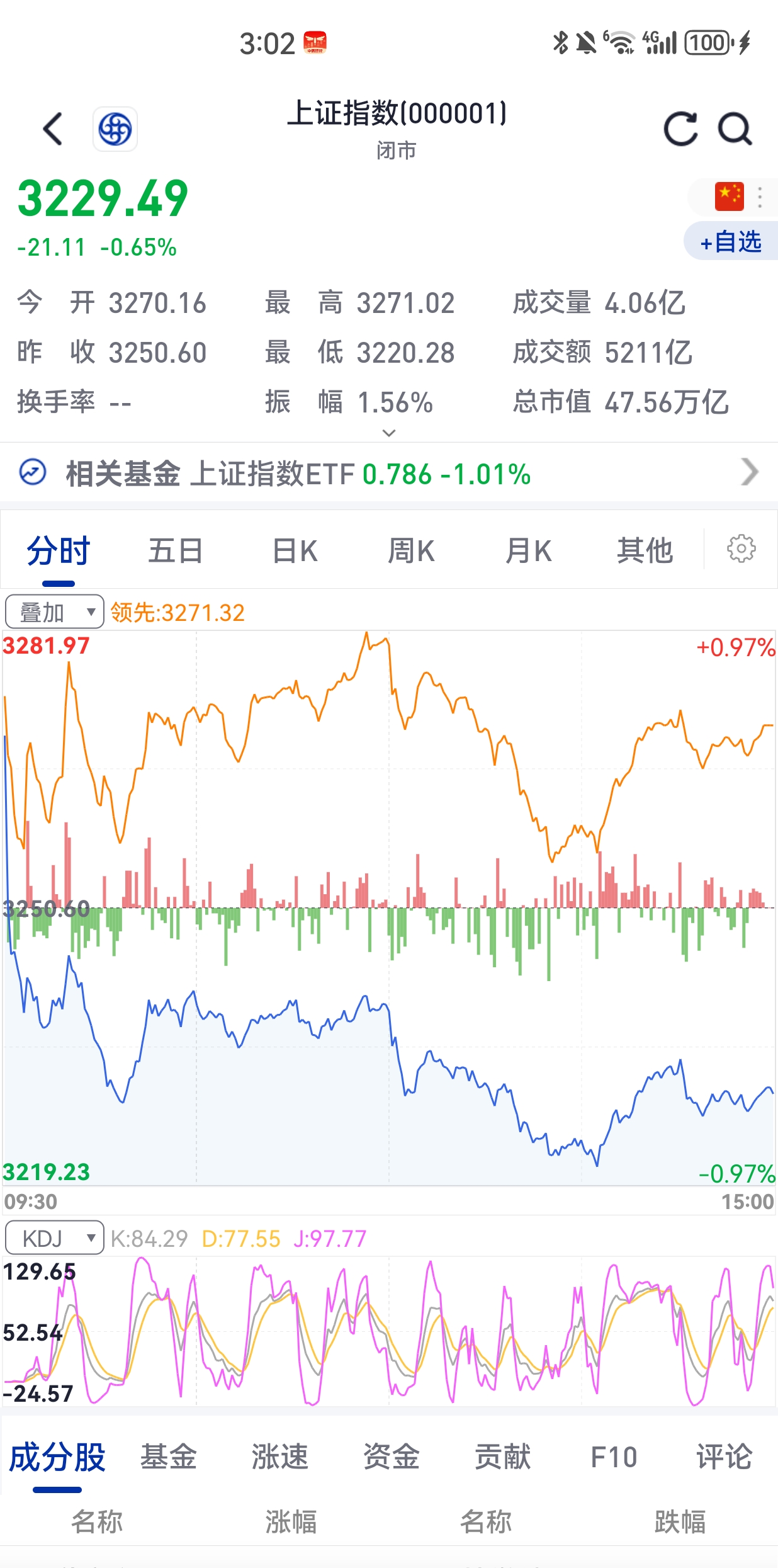 易方达喊你领分红,红利低波动ETF及其联接基金年内第二次分红