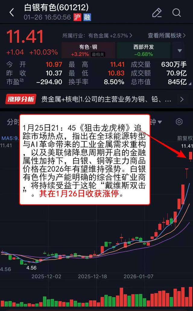煤炭板块强势拉升 兰花科创、山煤国际涨停
