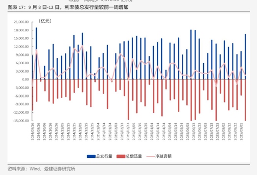 债市早参3月10日|油价飙升 欧洲至亚洲债市大跌;3000亿元特别国债注资主体悬念将落地