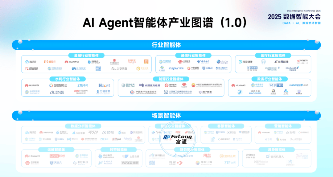 产业深耕是AI下一波爆发的核心抓手