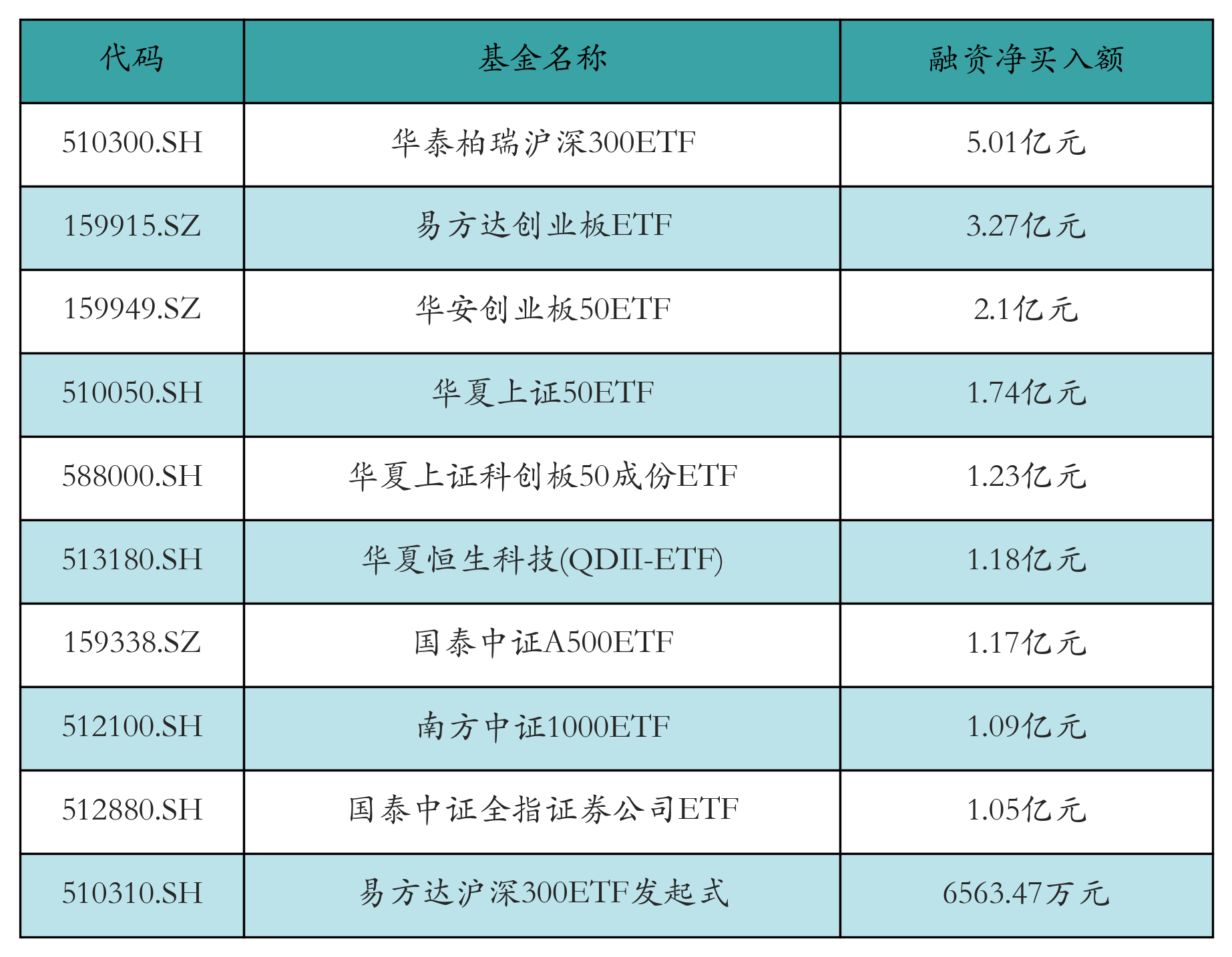 全市场超4300只个股飘红，沪深300ETF易方达（510310）、A500ETF易方达（159361）标的指数涨超1%
