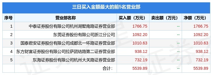 600355,拉响退市警报!