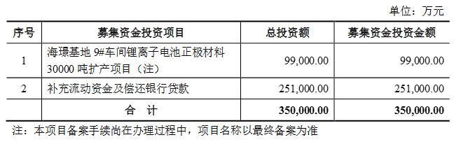 珠海冠宇拟定增募资不超33亿元,拟用于智能手机钢壳锂电池建设项目等