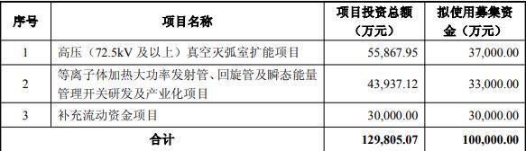 珠海冠宇拟定增募资不超33亿元,拟用于智能手机钢壳锂电池建设项目等