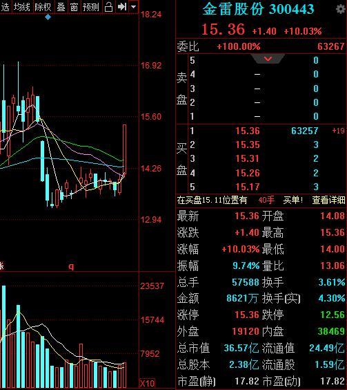 金雷股份:公司2026年锻造主轴海外订单价格总体保持稳定