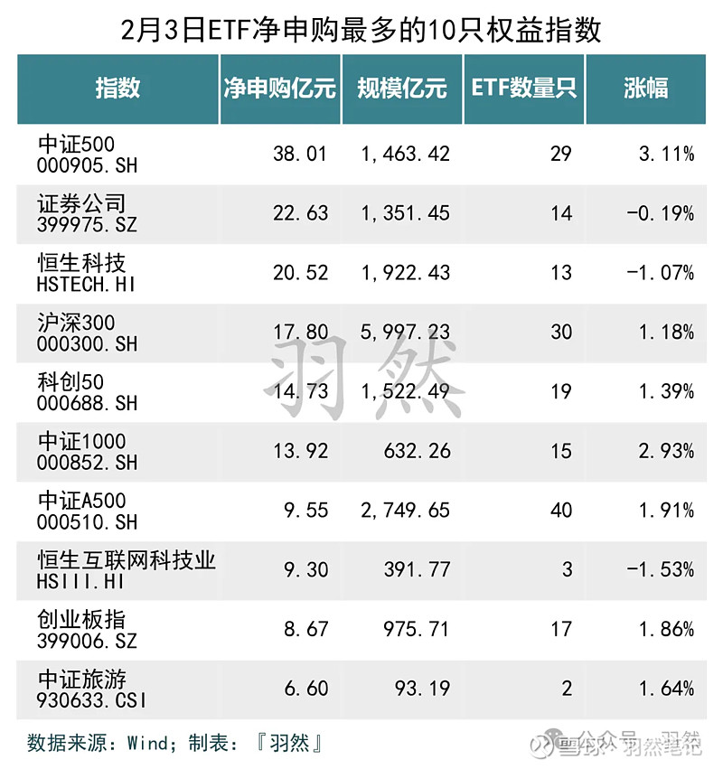 中证小盘500指数ETF今日合计成交额54.64亿元,环比增加61.78%