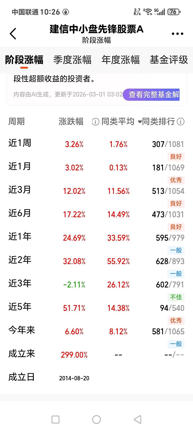 中证小盘500指数ETF今日合计成交额54.64亿元,环比增加61.78%