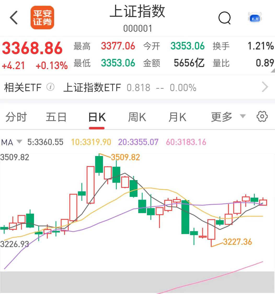 中证小盘500指数ETF今日合计成交额54.64亿元,环比增加61.78%