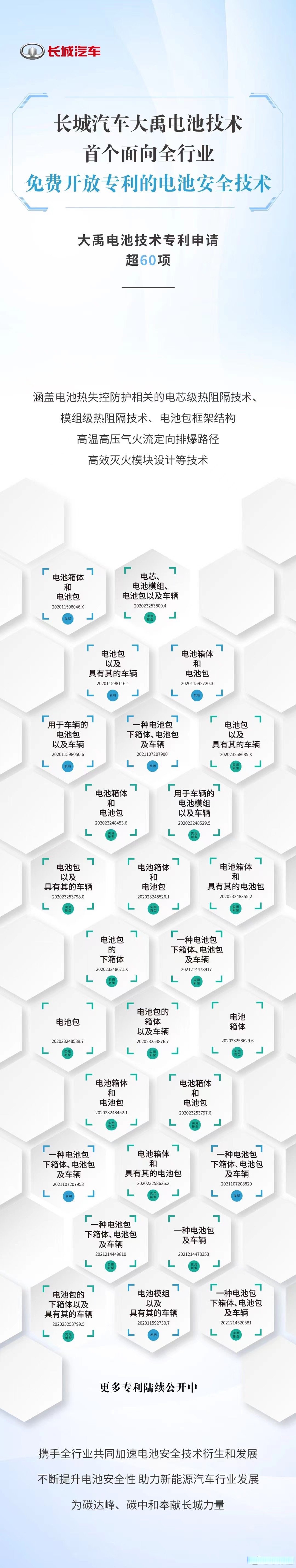 长城汽车获得实用新型专利授权:“电池包碰撞传力结构及车辆”