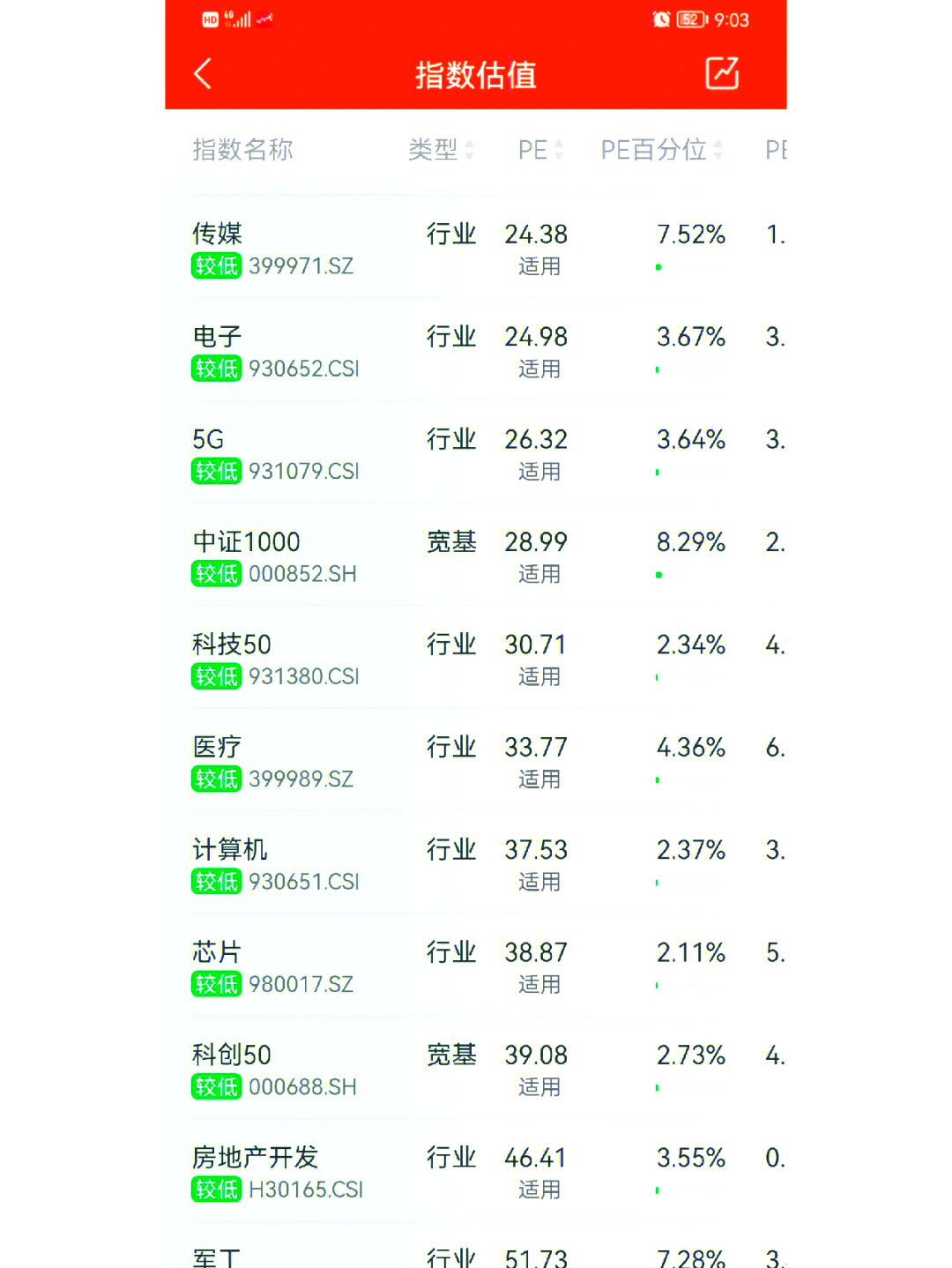 数据中心绿电消纳为主,绿电ETF(562550)规模创新高,全市场电力含量最高