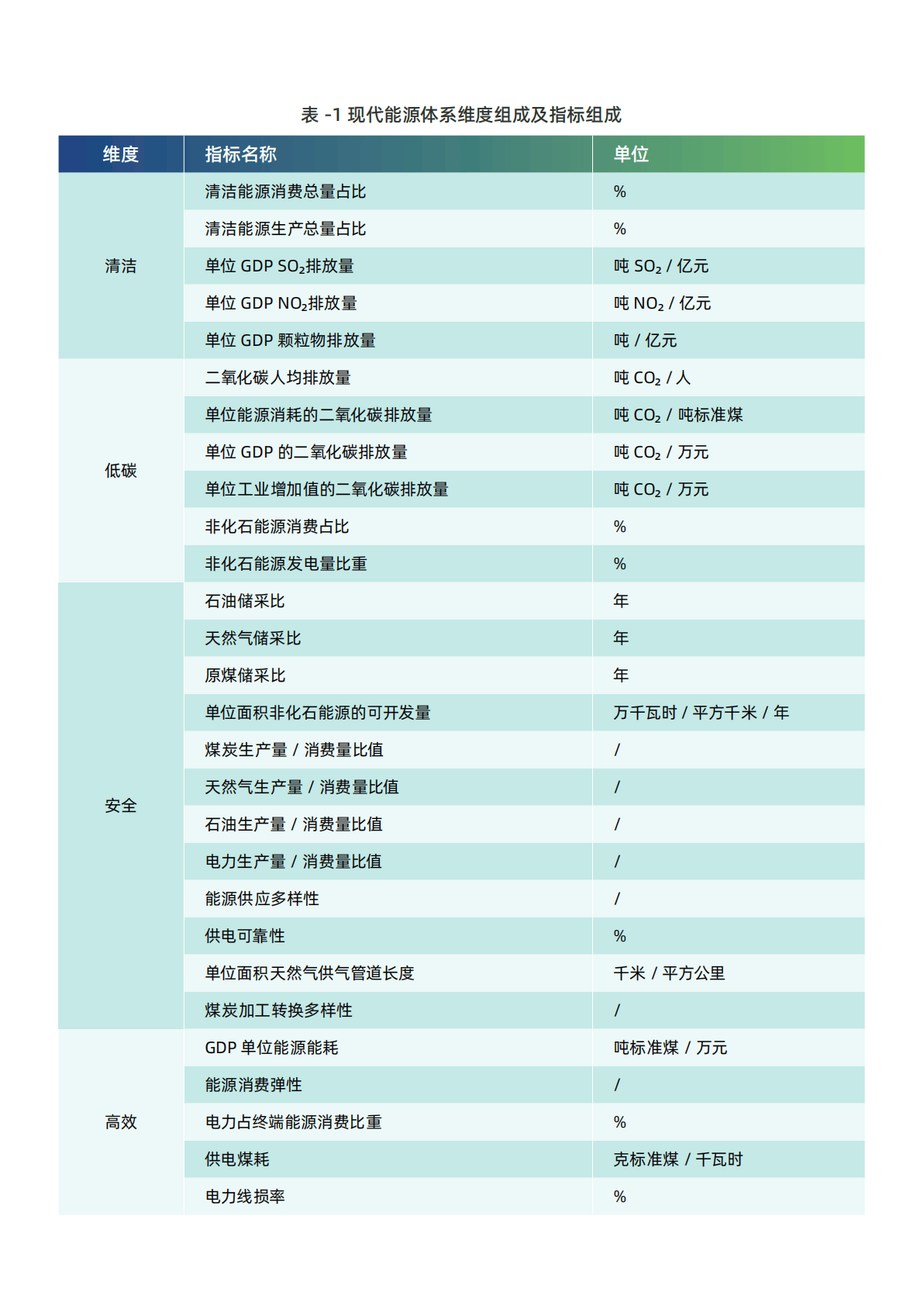 数据中心绿电消纳为主,绿电ETF(562550)规模创新高,全市场电力含量最高