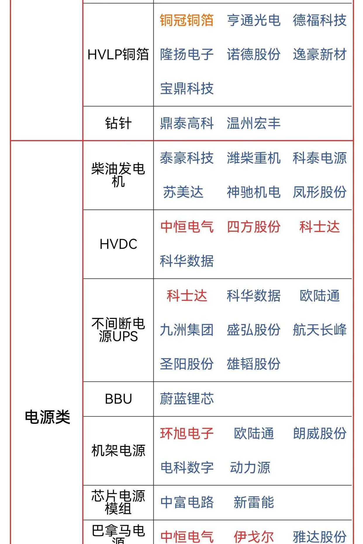 科技制造板块或将迎来配置窗口期！