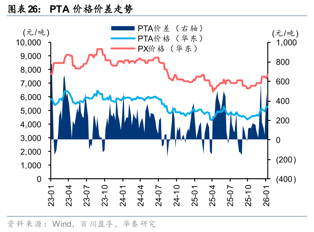 华泰证券:美以伊冲突下油价高涨或将推升电价