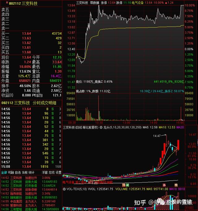 三变科技3月10日龙虎榜数据