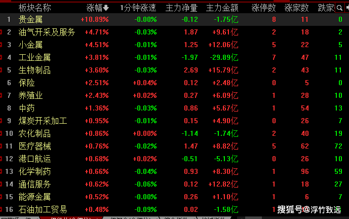 洲际油气跌停,机构净卖出5787.95万元,沪股通净卖出2.34亿元