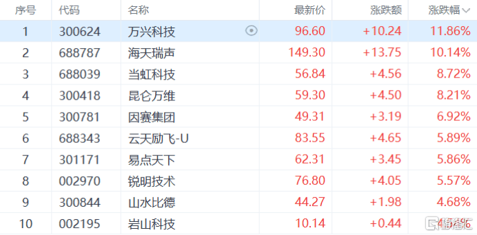 CPO概念再度活跃,长芯博创涨超10%,长飞光纤续创新高
