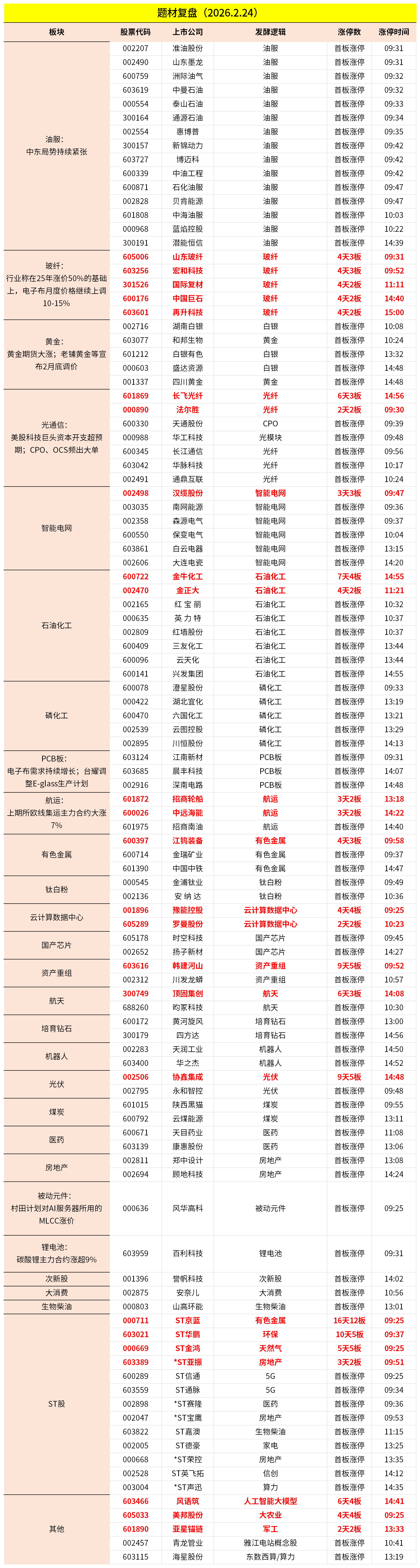 CPO概念再度活跃,长芯博创涨超10%,长飞光纤续创新高