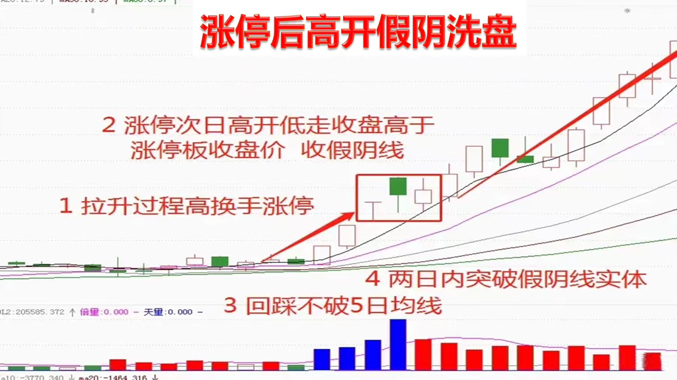 罗曼股份股价又创新高,今日涨3.87%
