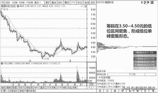 银邦股份最新股东户数环比下降6.09% 筹码趋向集中